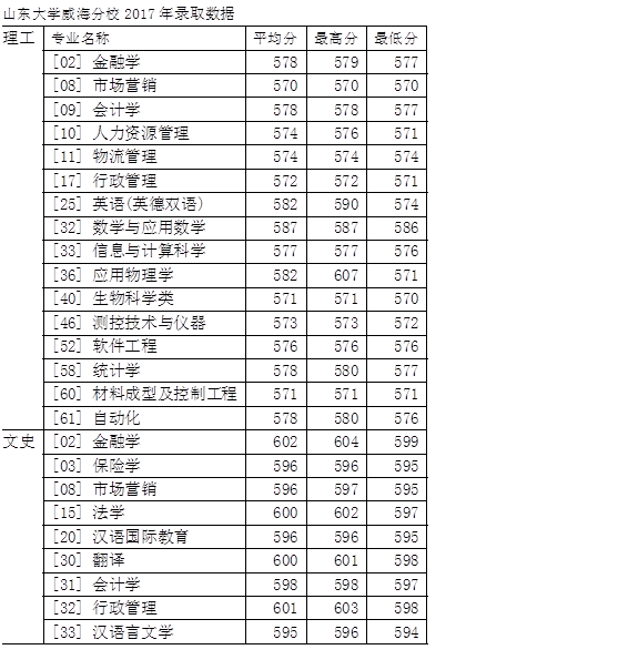 2023美国大学雅思要求_贝尔法斯特女王大学雅思要求_美国哪些大学承认雅思